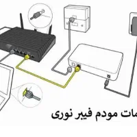 مودم فیبر نوری