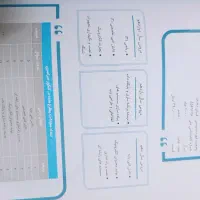 مجموعه تست سیر تا پیاز کنکور ویژه فنی حرفه ای و|کتاب و مجله آموزشی|مشهد, پورسینا|دیوار