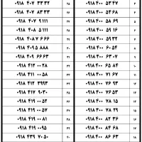0918102030|سیم‌کارت|همدان, |دیوار