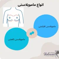 عمل زیبای ماموپلاسی ابدو ساکشن