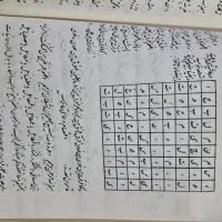 کتاب مذهبی قدیمی کنزالحسینی و سرالمستمر|کتاب و مجله مذهبی|محمدشهر, محمدشهر|دیوار