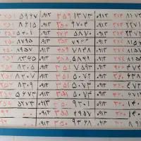 0913.151.152|سیم‌کارت|یزد, |دیوار