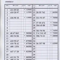 0912.90.93.168|سیم‌کارت|تهران, صفا|دیوار