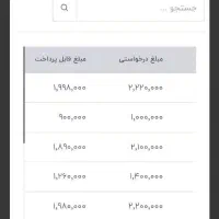 کسب درامد انلاین