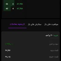 آموزش ترید/ استراتژی شخصی تضمینی/نوسان گیری روزانه|خدمات آموزشی|تهران, صادقیه|دیوار