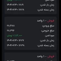 اموزش معامله گری مظنه و درامد روزی ۱ تا۳میلیون|خدمات آموزشی|تهران, اختیاریه|دیوار