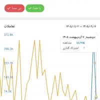 کانال روبیکا اخبار