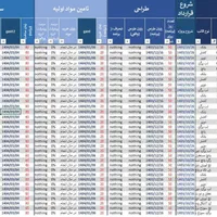 ساخت نرم افزار در اکسل انجام پروژه vba و آموزش|عمده‌فروشی|مشهد, شهرک صنعتی مشهد|دیوار