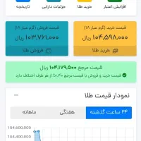 کد دعوت 170تومانی جدید هست سایت طلایین کاملا واقعی