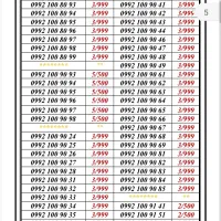 0992-1111.092|سیم‌کارت|تهران, جمهوری|دیوار