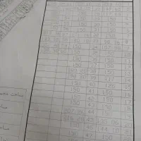 زمین آینده دار قطعه ۱۶متراژ ۱۵۰متر دوکله|فروش زمین و ملک کلنگی|قنوات, |دیوار