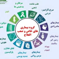 صعب العلاج، دیابت، لاغری تضمینی، دیسک، حجامت