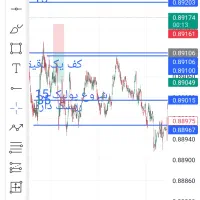 آموزش فارکس
