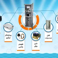 آبفروشی|فروشگاه و مغازه|رشت, انصاری|دیوار