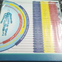 مگنت تراپی خانگی