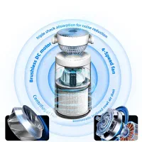 تصفیه هوا هوشمند گریمن GRIMMEN GR-AP700|پنکه و تصفیه‌کنندهٔ هوا|تهران, شیخ هادی|دیوار