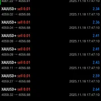 آموزش ترید خبری و اسکلپ|خدمات آموزشی|فین, |دیوار