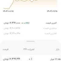 طلای رایگان(500000تومان)