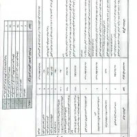 راهنمای رتبه بندی معلمان