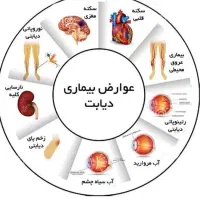 درمان دیابت به روش نوین|خوردنی و آشامیدنی|مشهد, مصلی (کارمندان اول)|دیوار