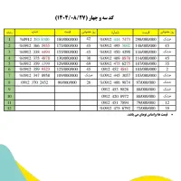 0912.059.8041|سیم‌کارت|قم, نخودی|دیوار