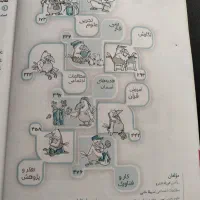 شاه کلید ۶ (گام‌ به‌ گام دروس ششم کلاغ سپید)|کتاب و مجله آموزشی|تهران, نیروی دریایی|دیوار