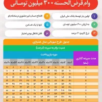 فروش کارت امتیاز مهربانی