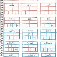 آموزش ریاضی و فارسی پایه های اول تا سوم ابتدایی