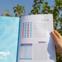 کتاب فرمول بیست جغرافیا ۳ انسانی|کتاب و مجله آموزشی|فاضل آباد, |دیوار