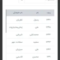 درامدزایی میلیونی در خانه
