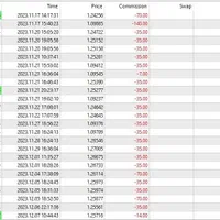 آموزش حرفه ای فارکس|خدمات آموزشی|کرمان, |دیوار