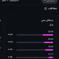 فروش پیج اینستاگرام با ویو میلیونی آنلاین شاپ|لوازم جانبی موبایل و تبلت|اصفهان, شاه پسند|دیوار