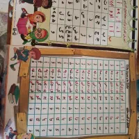 جدول ترکیب و حروف الفبا (کلاس اول)