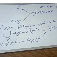تدریس ریاضی و آمار پروژه SPSS،فصل ۴ پایان نامه|خدمات آموزشی|تهران, افسریه شمالی|دیوار