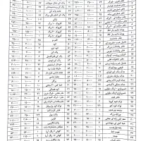 لوازم التحریر به قیمت فاکتور خرید|لوازم التحریر|شیراز, گویم|دیوار