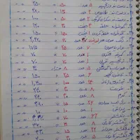 فروش بدلیجات و لوازم آرایشی و بهداشتی