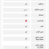 سولاردام الجی۳۸۸۴ همه کاره بی نظیر رنگ سیلور.|اجاق گاز و لوازم برقی پخت‌وپز|بندرعباس, |دیوار