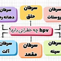 درمان ریشه ای HPV|خدمات آرایشگری و زیبایی|تهران, نیروی هوایی (پیروزی)|دیوار