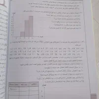 کتاب کار ریاضی جویا مجد هشتم|کتاب و مجله آموزشی|شیراز, حافظیه|دیوار