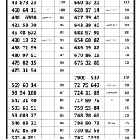 سیمکارت ۰۹۱۲|سیمکارت|شهریار, شهریار|دیوار