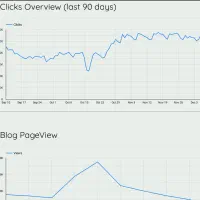 افزایش فروش سایت با سئو حرفه‌ای و تضمینی (4 ماه)