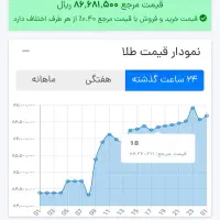 سرمایه گذاری