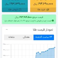 با طلاین طلا جایزه بگیر