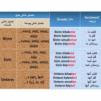 آموزش زبان ترکی استانبولی (ترکیه ایی)|خدمات آموزشی|قیدار, |دیوار
