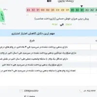 فروش امتیاز طرح مهربانی