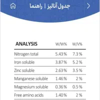کود ارگانیک بیولوژیک|خدمات باغبانی و درختکاری|اراک, |دیوار