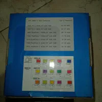 Share device اتصال دهنده چند دستگاه به هم|مودم و تجهیزات شبکه|تهران, نارمک جنوبی|دیوار