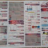 پوستر جمع بندی فرمول های فیزیک رشته تجربی و ریاضی|کتاب و مجله آموزشی|لنگرود, |دیوار