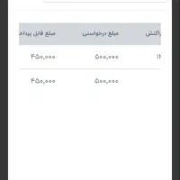 از وقت های خالیت کسب درامد کن|استخدام رایانه و فناوری اطلاعات|کارون, |دیوار