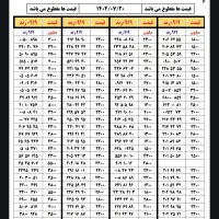 0919.625.49.25|سیم‌کارت|تهران, تهران‌نو|دیوار